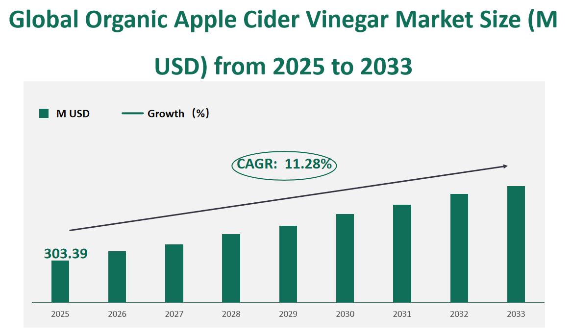 Global Organic Apple Cider Vinegar Market Revenue and Share Insights by Type, Application, Region and Player from 2025 to 2033 1 Organic Apple Cider Vinegar Market