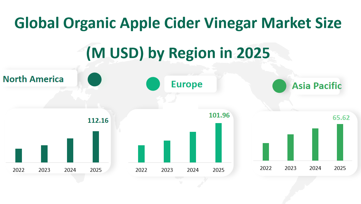 Global Organic Apple Cider Vinegar Market Revenue and Share Insights by Type, Application, Region and Player from 2025 to 2033 2 Organic Apple Cider Vinegar Market