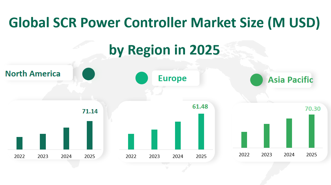 Global SCR Power Controller Market Revenue and Share Insights by Type, Application, Region and Player from 2025 to 2033 2 SCR Power Controller Market
