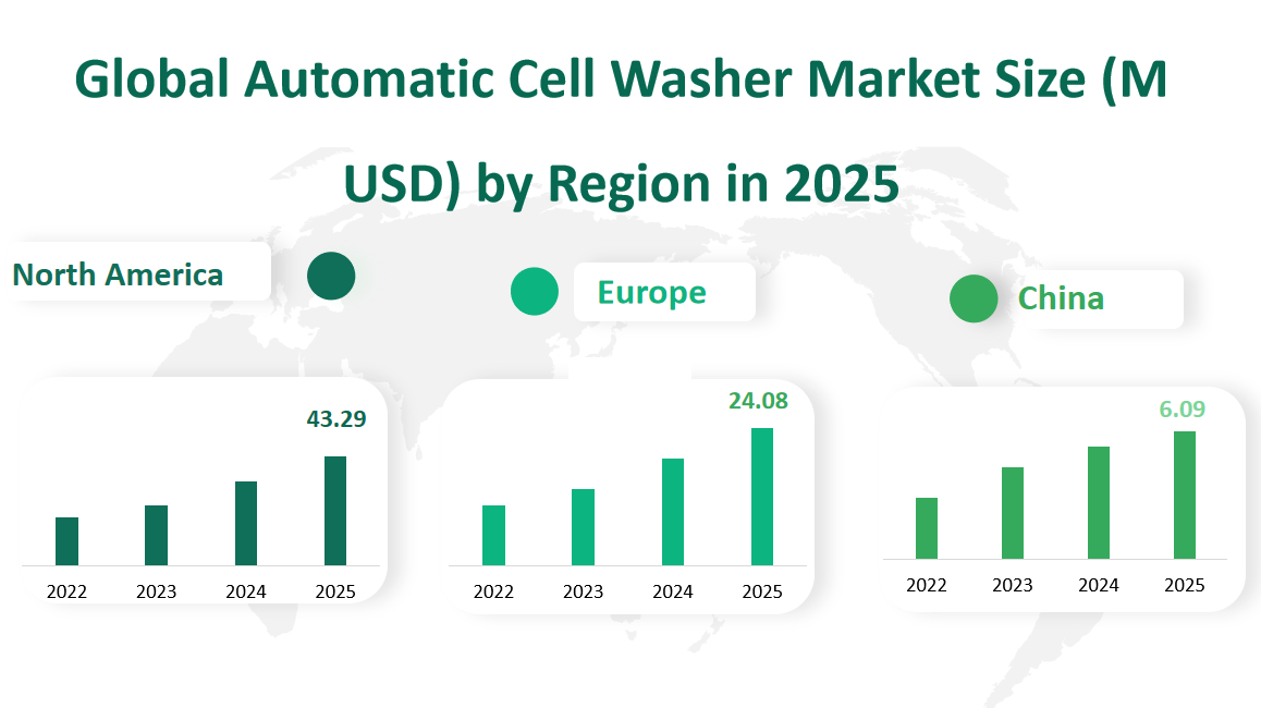 Global Automatic Cell Washer Market Revenue and Share Insights by Type, Application, Region and Player from 2025 to 2033 2 Automatic Cell Washer Market