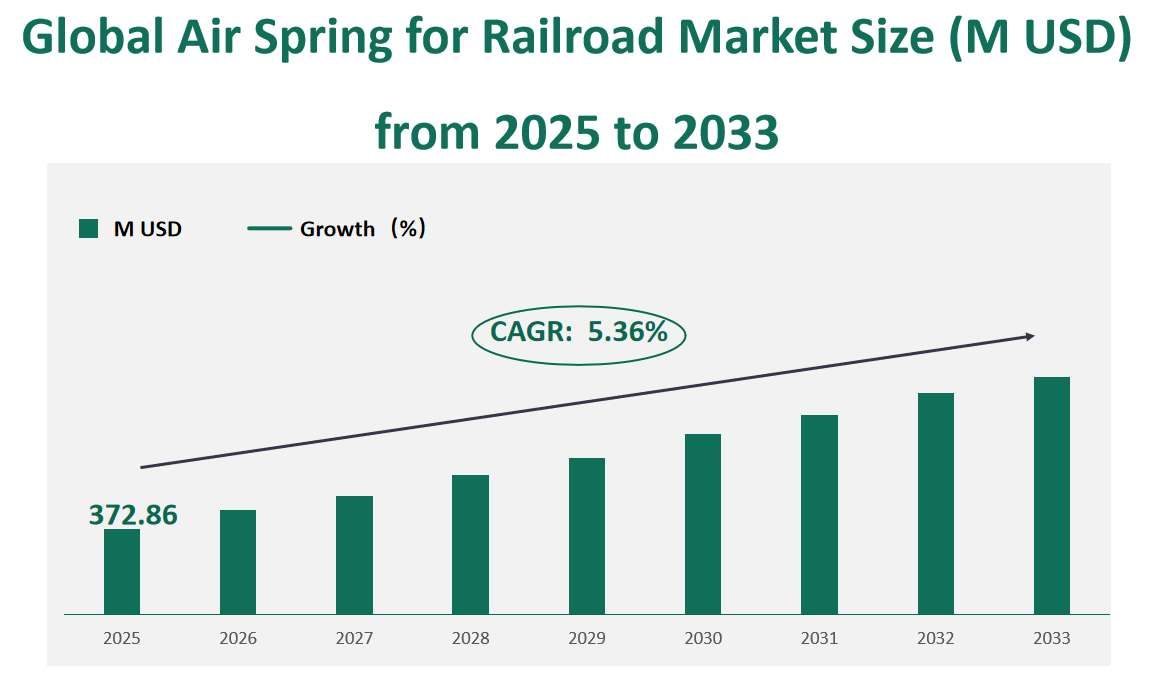 Global Air Spring for Railroad Market Revenue and Share Insights by Type, Application, Region and Player from 2025 to 2033 1 Air Spring for Railroad Market