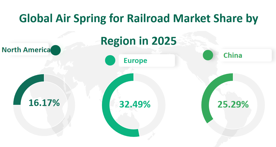 Global Air Spring for Railroad Market Revenue and Share Insights by Type, Application, Region and Player from 2025 to 2033 2 Air Spring for Railroad Market