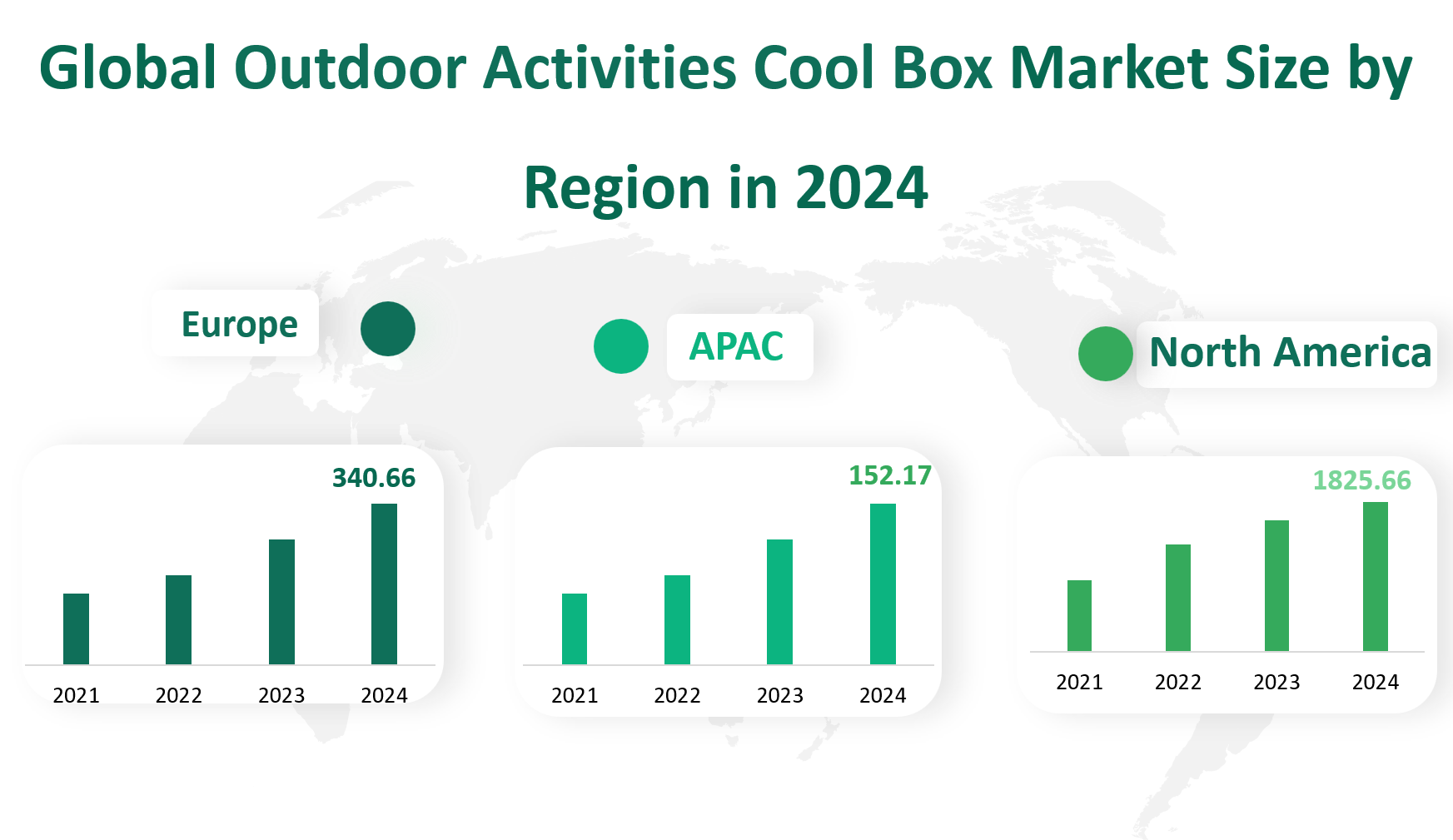 Outdoor Activities Cool Box Market Size, Growth Trends & Insights Analysis Report by Type (Absorber Cooler, Thermoelectric Cooler, Compressor Cooler, Others), by Application (Camping, Fishing, Boating, Trucking, Road Trip, Hunting, Others), by Region, and Competitive Landscape Forecasts, 2024-2033 2 Outdoor Activities Cool Box