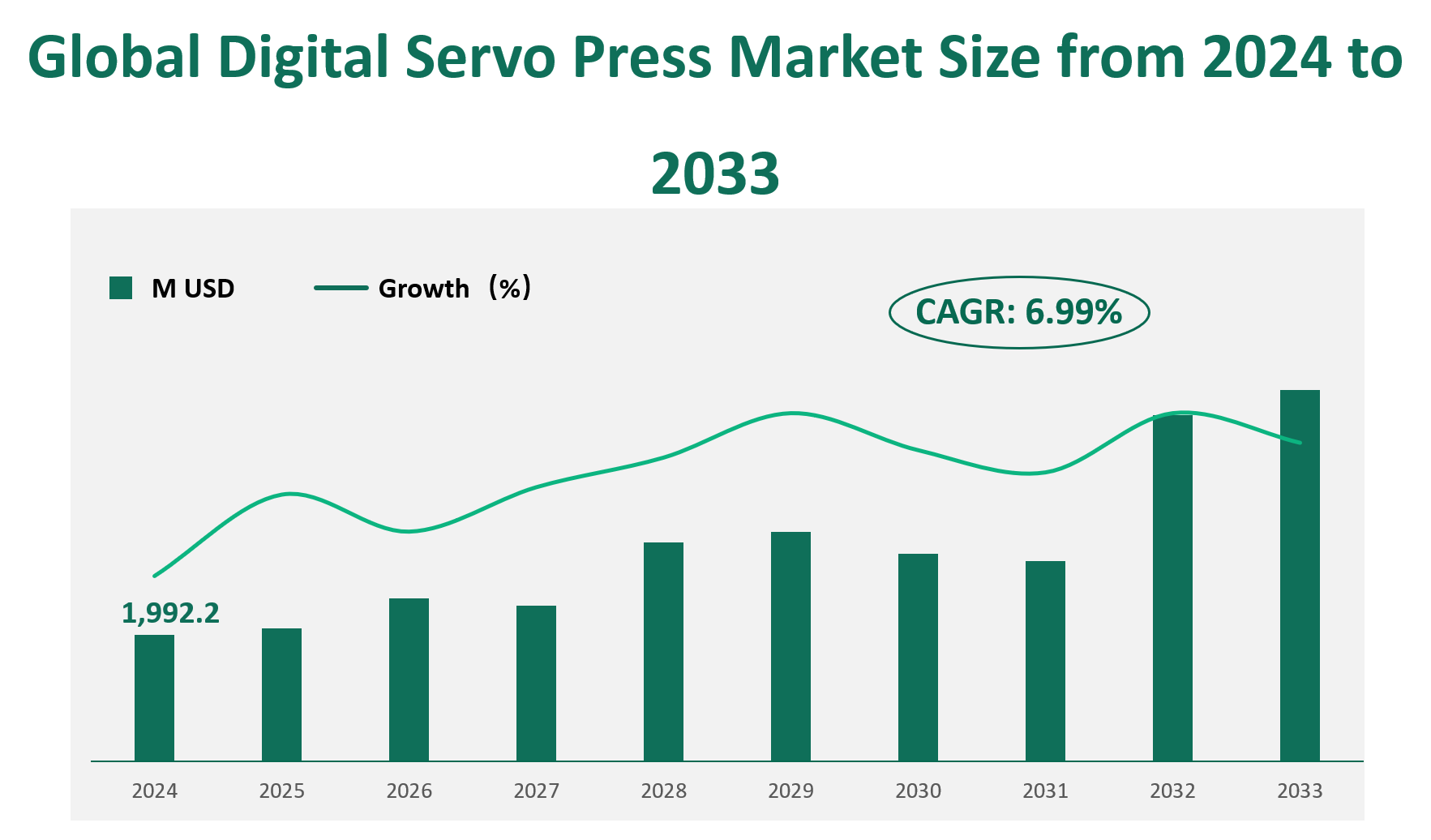 Digital Servo Press Market Size, Growth Trends & Insights Analysis Report by Type (Less than 100KN, 100KN – 200KN, More than 200KN), by Application (Automotive, Motor and Electronic Industry, Aerospace, Others), by Region, and Competitive Landscape Forecasts, 2024-2033 1 Digital Servo Press