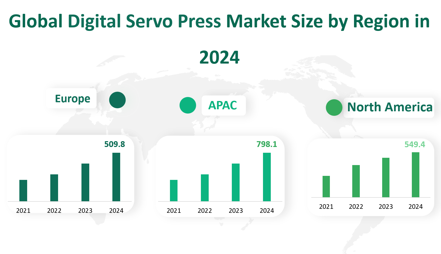 Digital Servo Press Market Size, Growth Trends & Insights Analysis Report by Type (Less than 100KN, 100KN – 200KN, More than 200KN), by Application (Automotive, Motor and Electronic Industry, Aerospace, Others), by Region, and Competitive Landscape Forecasts, 2024-2033 2 Digital Servo Press