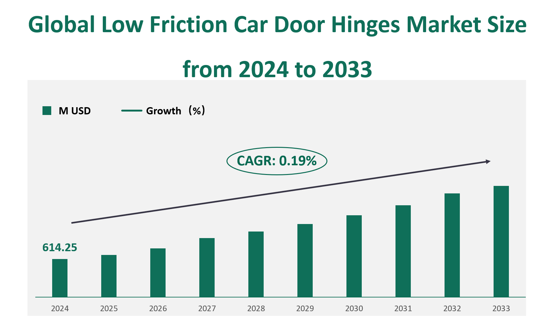 Low Friction Car Door Hinges Market Size, Growth Trends & Insights Analysis Report by Type (Stainless Steel, Zinc-coated Steel, Aluminum, Others), by Application (Passenger Vehicle, Commercial Vehicle), by Region, and Competitive Landscape Forecasts, 2024-2033 1 Low Friction Car Door Hinges