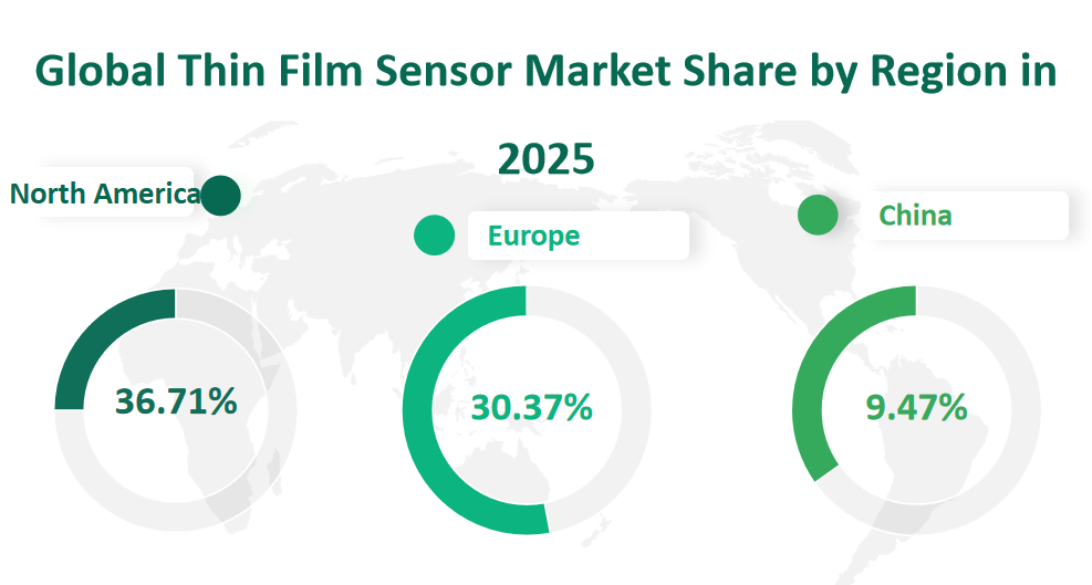 Global Thin Film Sensor Market Revenue and Share Insights by Type, Application, Region and Player from 2025 to 2033 2 Thin Film Sensor Market