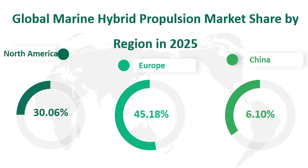 Global Marine Hybrid Propulsion Market Revenue and Share Insights by Type, Application, Region and Player from 2025 to 2033 2 Marine Hybrid Propulsion Market