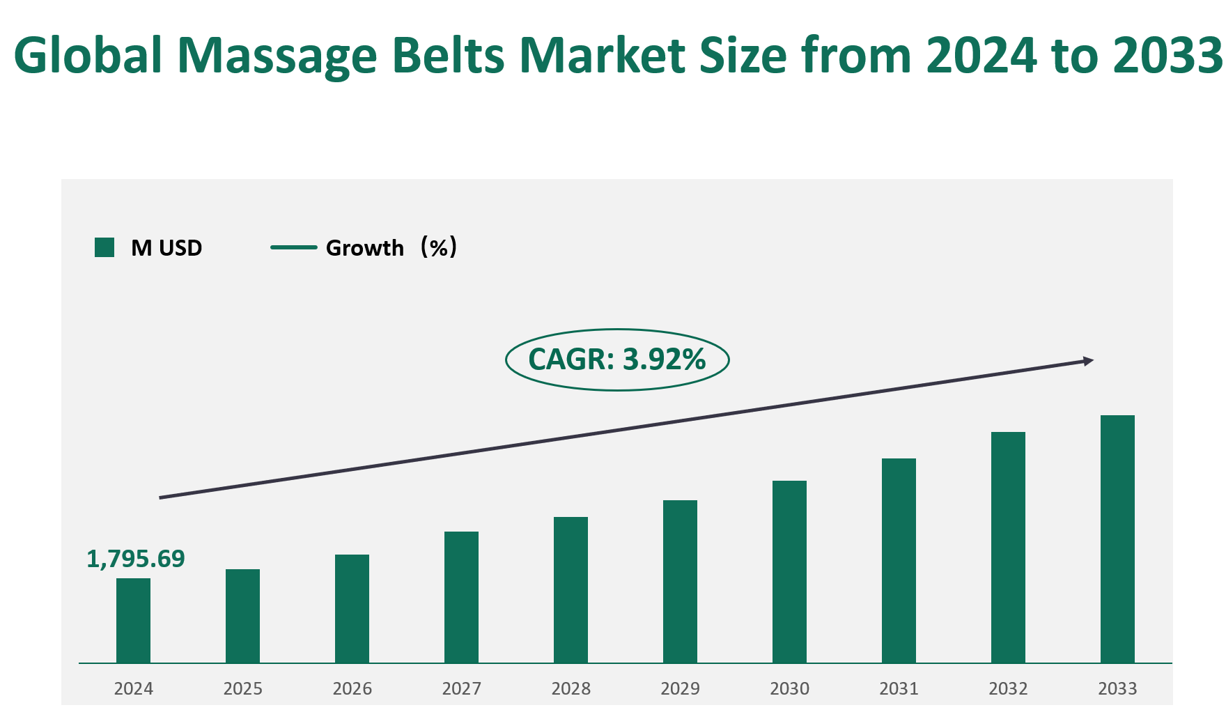 Massage Belts Market Size, Growth Trends & Insights Analysis Report by Type (Vibrating Belts, EMS Belts, Fat Burning Belts, Magnetic Belt, Sauna Belts, Others), by Application (Shopping Mall, Department Store, EC, Sports Shop, Electronics Mass, Retailer, Others), by Region, and Competitive Landscape Forecasts, 2024-2033 1 Massage Belts