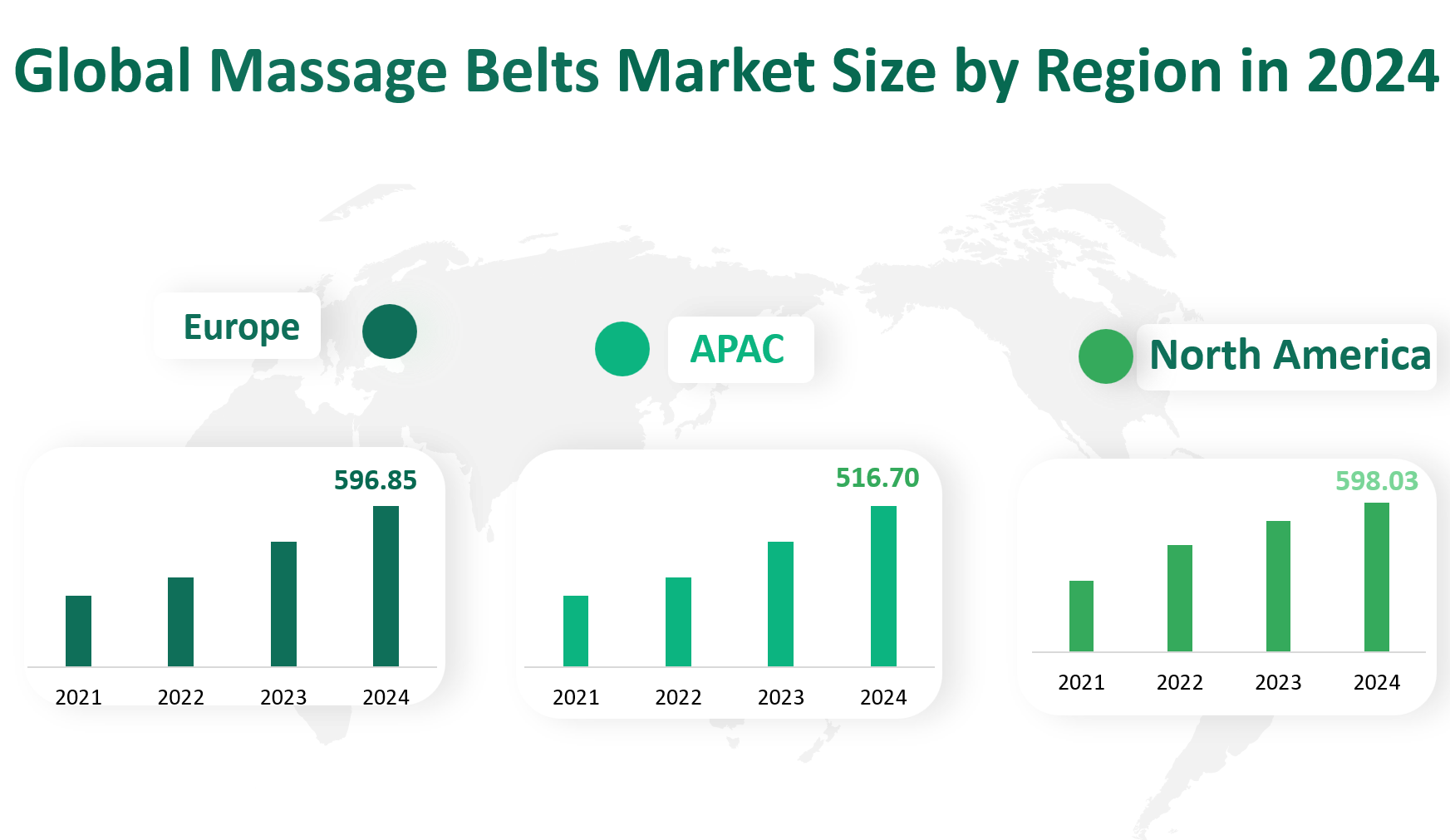Massage Belts Market Size, Growth Trends & Insights Analysis Report by Type (Vibrating Belts, EMS Belts, Fat Burning Belts, Magnetic Belt, Sauna Belts, Others), by Application (Shopping Mall, Department Store, EC, Sports Shop, Electronics Mass, Retailer, Others), by Region, and Competitive Landscape Forecasts, 2024-2033 2 Massage Belts