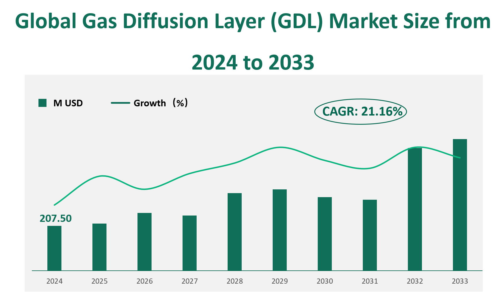Gas Diffusion Layer (GDL) Market Size, Growth Trends & Insights Analysis Report by Type (Carbon Paper Type, Carbon Cloth Type), by Application (Hydrocarbon Fuels Cell, Hydrogen-oxygen Fuel Cell), by Region, and Competitive Landscape Forecasts, 2024-2033 1 Gas Diffusion Layer (GDL)