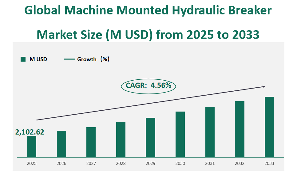 Global Machine Mounted Hydraulic Breaker Market Revenue and Share Insights by Type, Application, Region and Player from 2025 to 2033 1 Machine Mounted Hydraulic Breaker Market