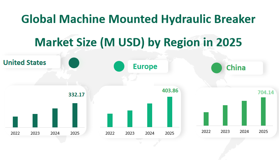 Global Machine Mounted Hydraulic Breaker Market Revenue and Share Insights by Type, Application, Region and Player from 2025 to 2033 2 Machine Mounted Hydraulic Breaker Market