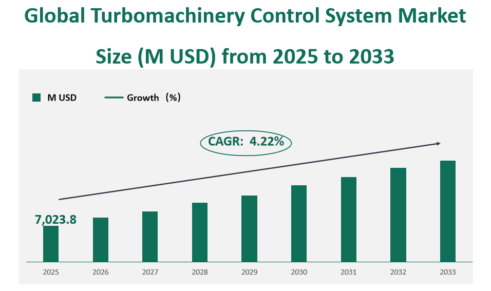 Global Turbomachinery Control System Market Revenue and Share Insights by Type, Application, Region and Player from 2025 to 2033 1 Turbomachinery Control System Market