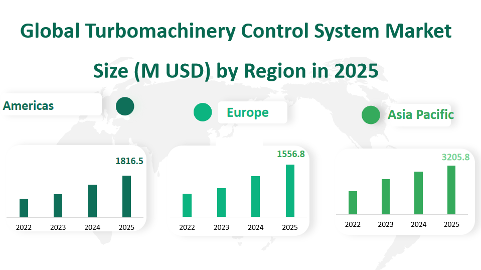 Global Turbomachinery Control System Market Revenue and Share Insights by Type, Application, Region and Player from 2025 to 2033 2 Turbomachinery Control System Market