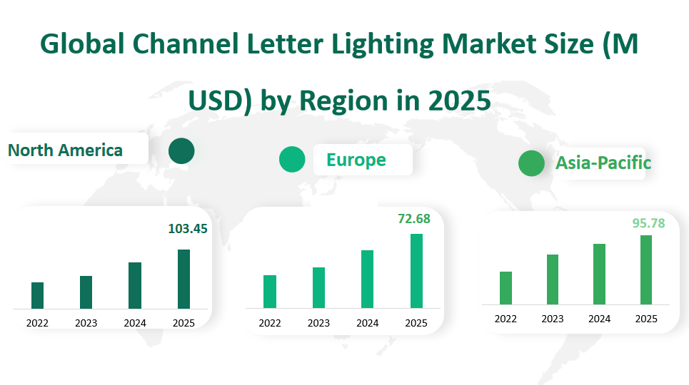Global Channel Letter Lighting Market Revenue and Share Insights by Type, Application, Region and Player from 2025 to 2033 2 Channel Letter Lighting Market
