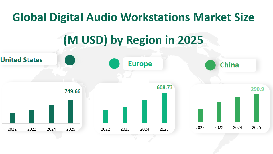 Global Digital Audio Workstations Market Revenue and Share Insights by Type, Application, Region and Player from 2025 to 2033 2 Digital Audio Workstations Market