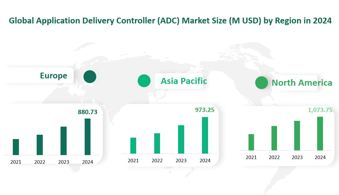 Application Delivery Controller (ADC) Market Size, Growth Trends & Insights Analysis Report by Type (Hardware-Based, Software-Defined), by Application (Retail, IT & Telecom, BFSI, Healthcare, Government, Others), by Region, and Competitive Landscape Forecasts, 2024-2033 2 Global Application Delivery Controller (ADC) Market Size by Region in 2024