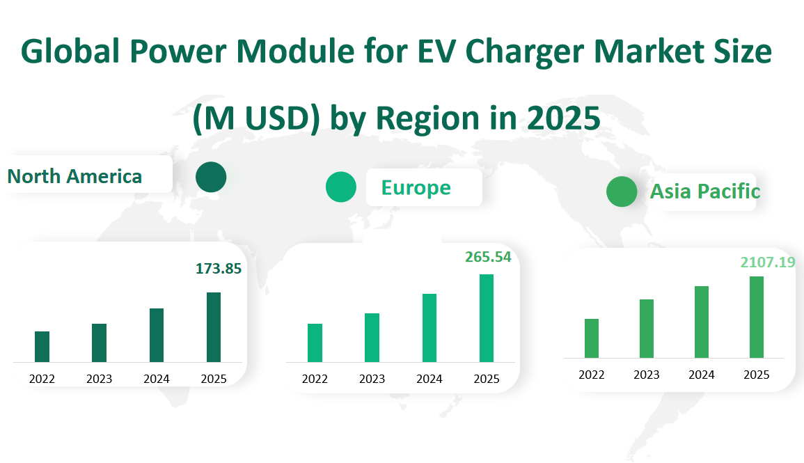 Global Power Module for EV Charger Market Revenue and Share Insights by Type, Application, Region and Player from 2025 to 2033 2 Power Module for EV Charger Market