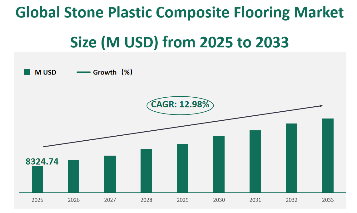 Global Stone Plastic Composite Flooring Market Revenue and Share Insights by Type, Application, Region and Player from 2025 to 2033 1 Stone Plastic Composite Flooring Market