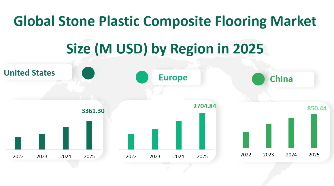 Global Stone Plastic Composite Flooring Market Revenue and Share Insights by Type, Application, Region and Player from 2025 to 2033 2 Stone Plastic Composite Flooring Market