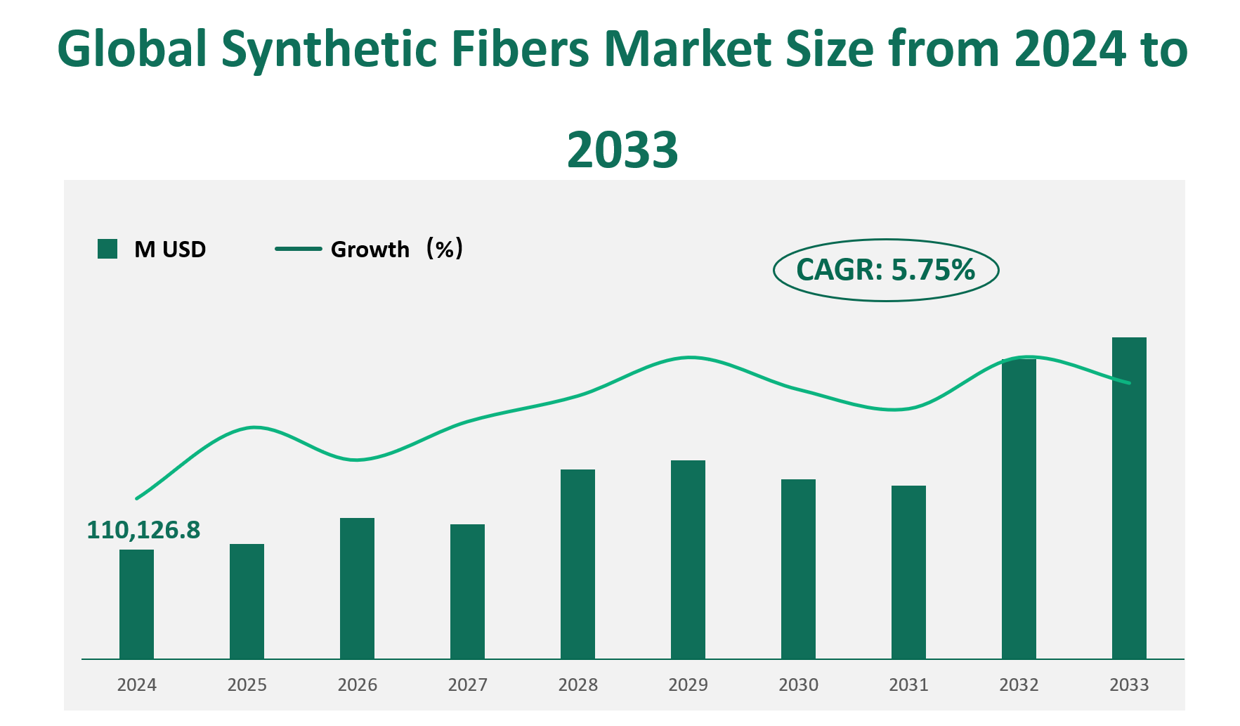 Synthetic Fibers Market Size, Growth Trends & Insights Analysis Report by Type (PET, Nylon, PP), by Application (Apparel, Home Textile, Industrial Use), by Region, and Competitive Landscape Forecasts, 2024-2033 1 Synthetic Fibers