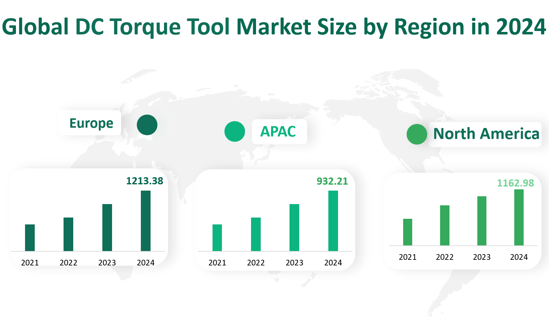DC Torque Tool Market Size, Growth Trends & Insights Analysis Report by Type (Handheld Tools, Fixtured Tools), by Application (Automotive, Aerospace, Electronics and Consumer Appliances, Energy, Shipbuilding, Others), by Region, and Competitive Landscape Forecasts, 2024-2033 2 DC Torque Tool