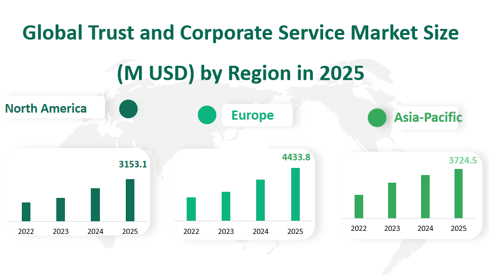 Global Trust and Corporate Service Market Revenue and Share Insights by Type, Application, Region and Player from 2025 to 2033 2 Trust and Corporate Service Market