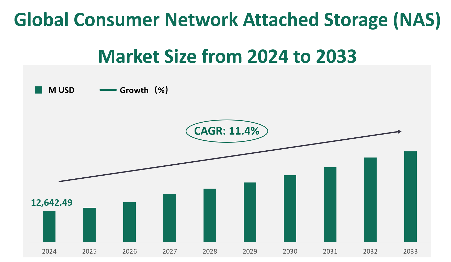 Consumer Network Attached Storage (NAS) Market Size, Growth Trends & Insights Analysis Report by Type (1-Bay, 2-Bays, 4-Bays, 5-Bays, 6-Bays, Above 6 Bays, Service), by Application (Business Service, Home Service), by Region, and Competitive Landscape Forecasts, 2024-2033 1 Consumer Network Attached Storage (NAS)