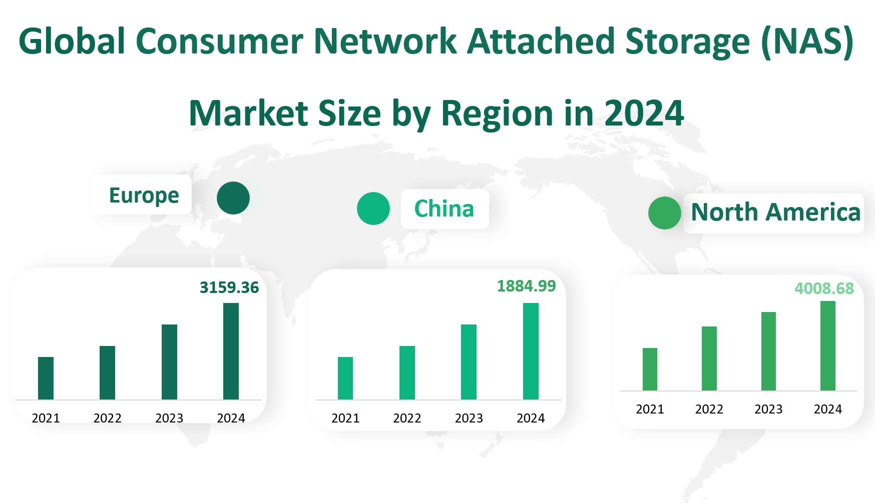 Consumer Network Attached Storage (NAS) Market Size, Growth Trends & Insights Analysis Report by Type (1-Bay, 2-Bays, 4-Bays, 5-Bays, 6-Bays, Above 6 Bays, Service), by Application (Business Service, Home Service), by Region, and Competitive Landscape Forecasts, 2024-2033 2 Consumer Network Attached Storage (NAS)
