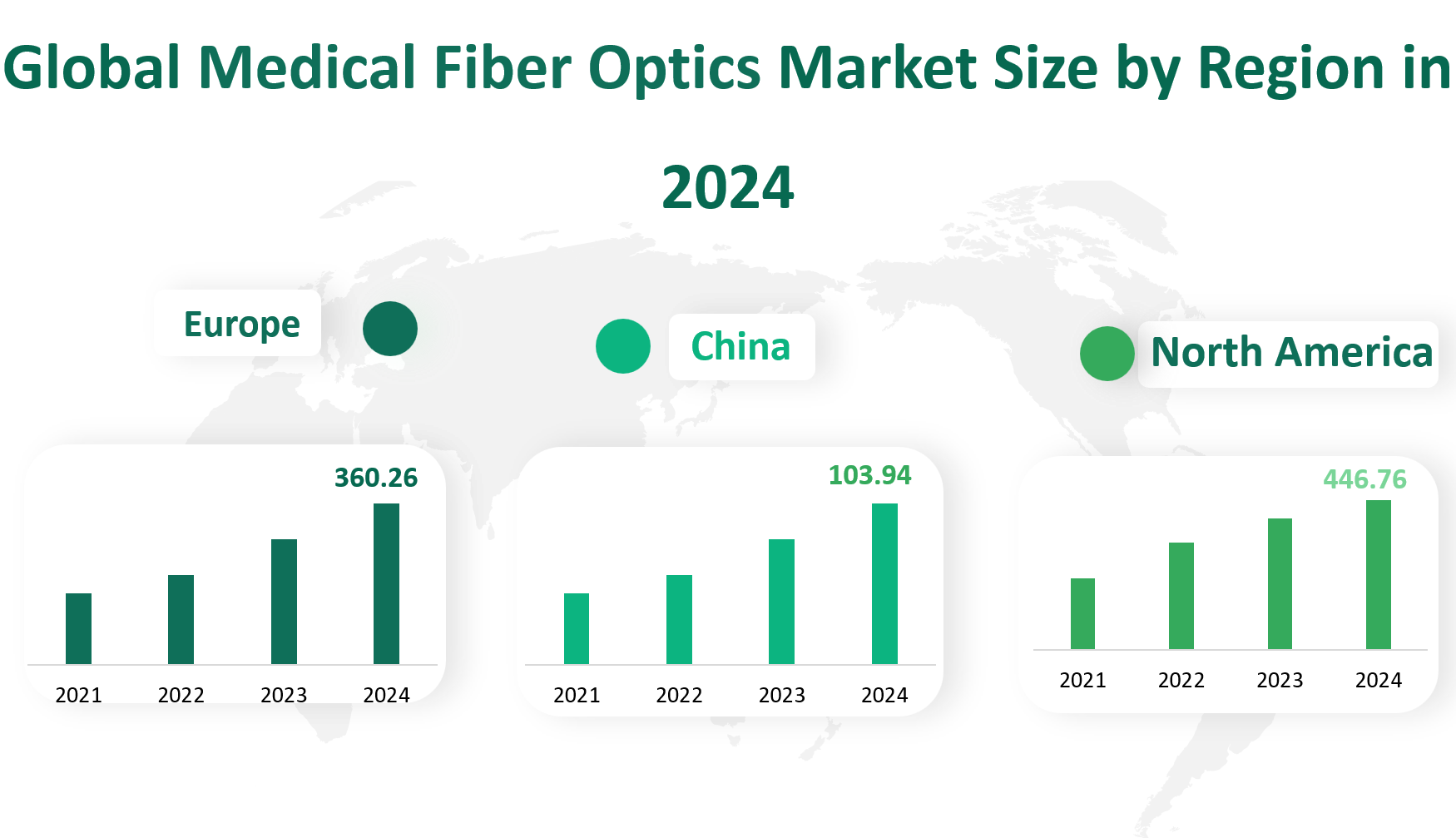 Medical Fiber Optics Market Size, Growth Trends & Insights Analysis Report by Type (Plastic Fiber, Silica Fiber/Glass Fiber), by Application (Fiber-optic Beam Delivery, Image Transfer, Illumination, Others), by Region, and Competitive Landscape Forecasts, 2024-2033 2 Medical Fiber Optics