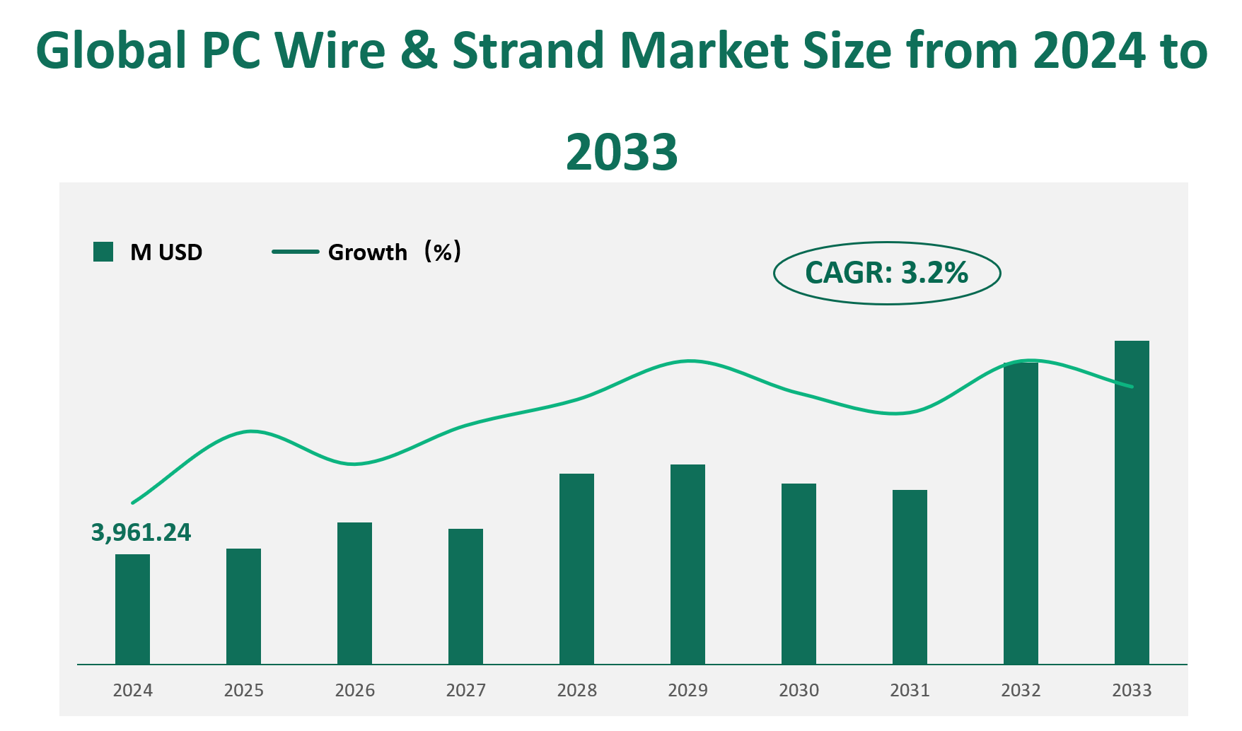 PC Wire & Strand