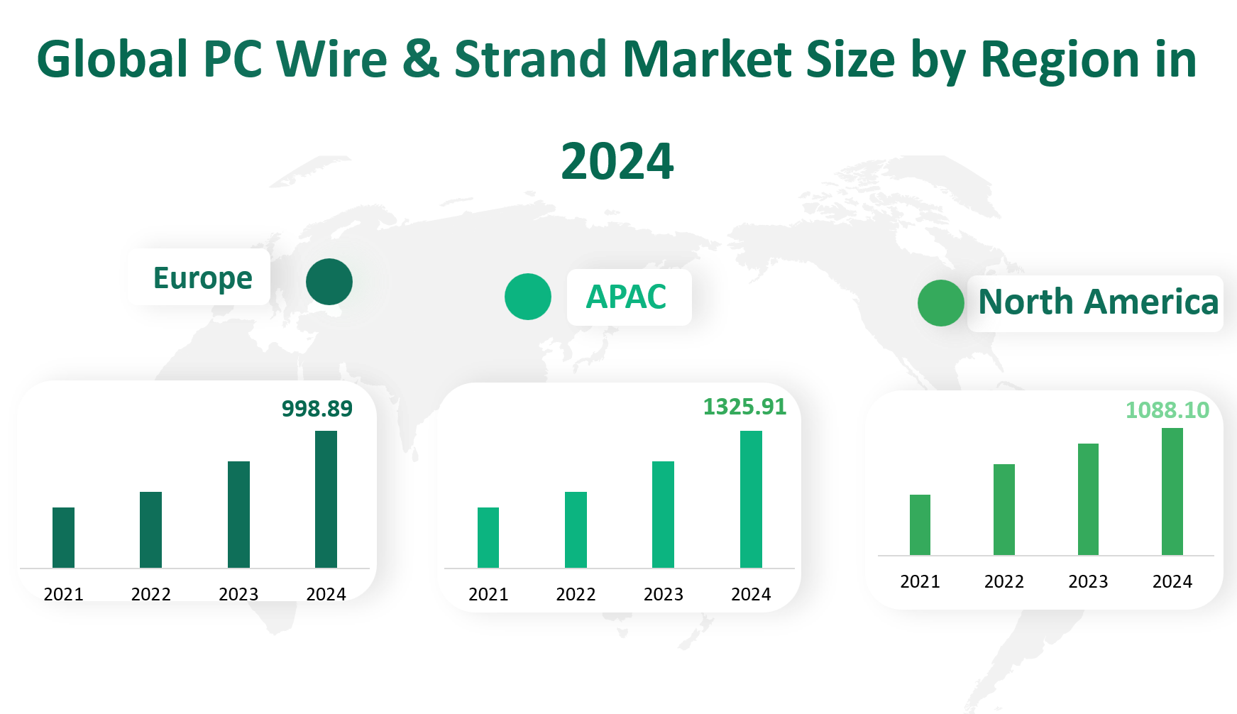 PC Wire & Strand