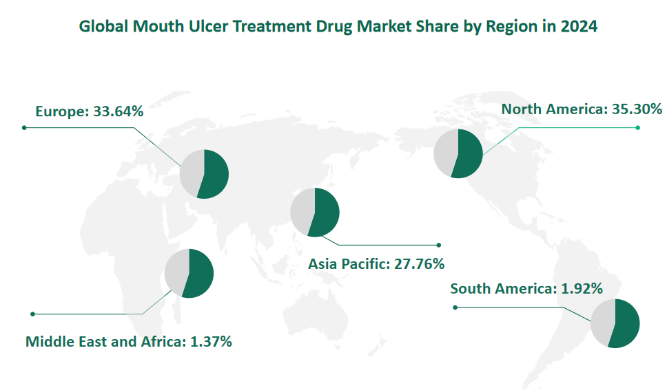 Mouth Ulcer Treatment Drug Market Size, Growth Trends & Insights Analysis Report by Type (Gel, Spray, Patch), by Application (Online Pharmacy, Drugstores), by Region, and Competitive Landscape Forecasts, 2024-2033 2 Global Mouth Ulcer Treatment Drug Market Size by Region in 2024