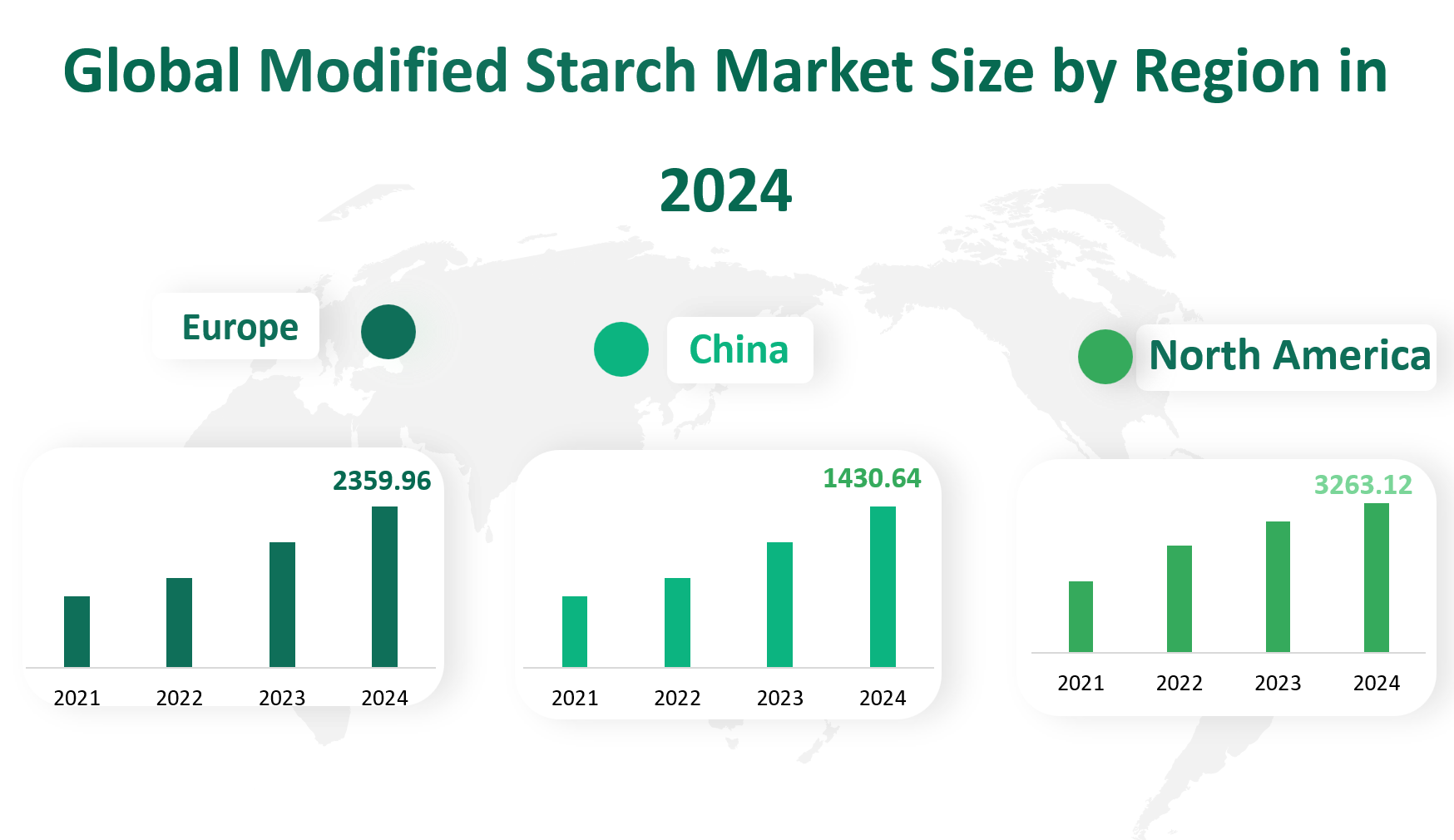 Modified Starch Market Size, Growth Trends & Insights Analysis Report by Type (Modified Cassava Starch, Modified Sago Starch, Modified Corn Starch, Others), by Application (Food & Beverages, Paper Making and Textile, Pharmaceuticals, Animal Feed, Cosmetics, Others), by Region, and Competitive Landscape Forecasts, 2024-2033 2 Modified Starch