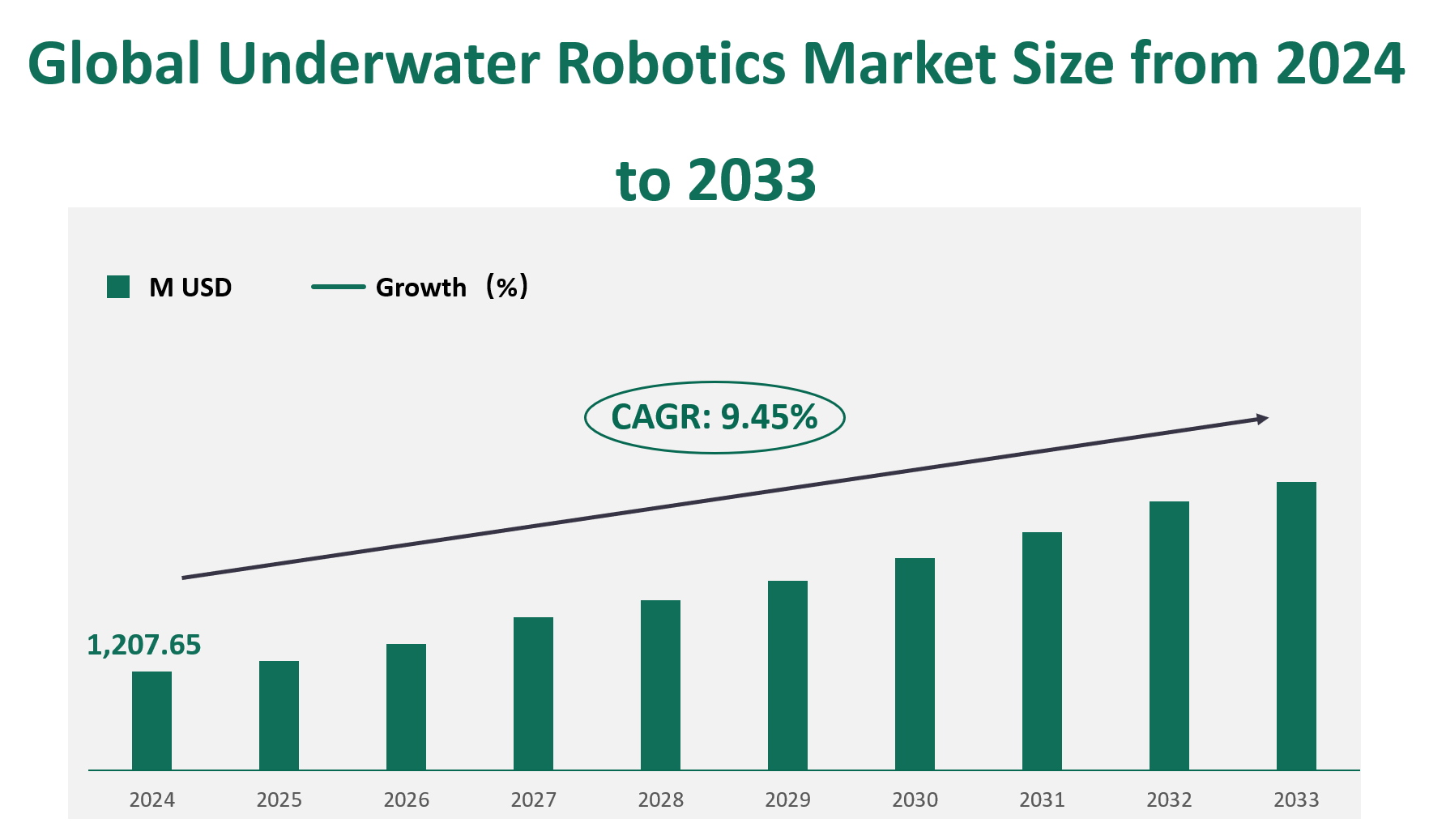Underwater Robotics Market Size, Growth Trends & Insights Analysis Report by Type (Autonomous Vehicle, Remotely Operated Vehicle, Crawlers), by Application (Scientific Exploration, Military, Underwater Construction), by Region, and Competitive Landscape Forecasts, 2024-2033 1 Underwater Robotics