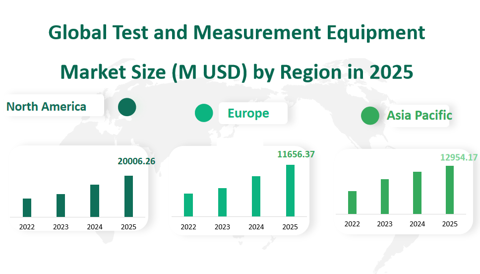 Global Test and Measurement Equipment Market Revenue and Share Insights by Type, Application, Region and Player from 2025 to 2033 2 Test and Measurement Equipment Market