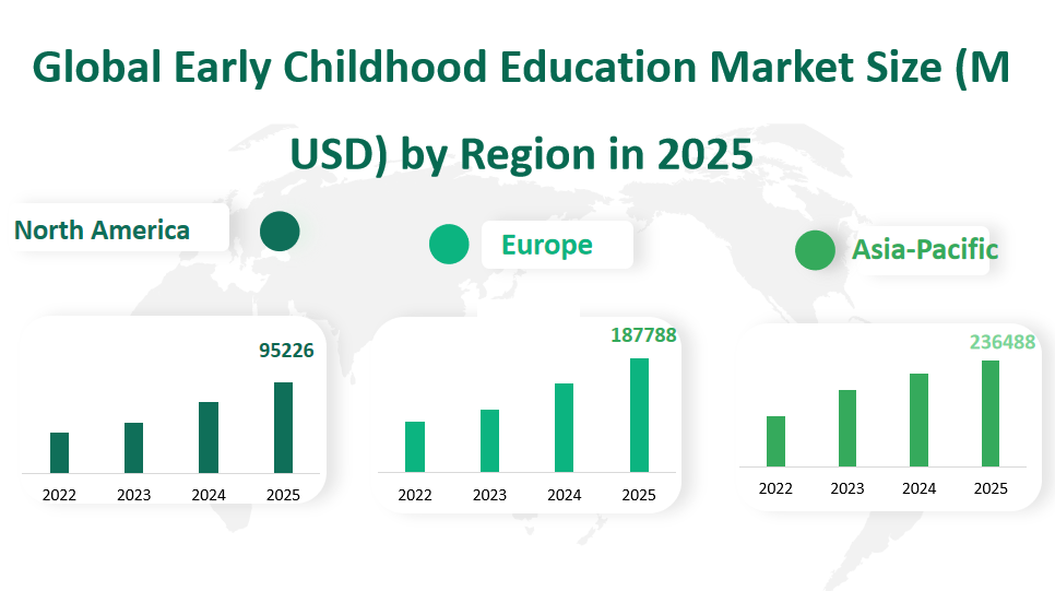 Global Early Childhood Education Market Revenue and Share Insights by Type, Application, Region and Player from 2025 to 2033 2 Early Childhood Education Market