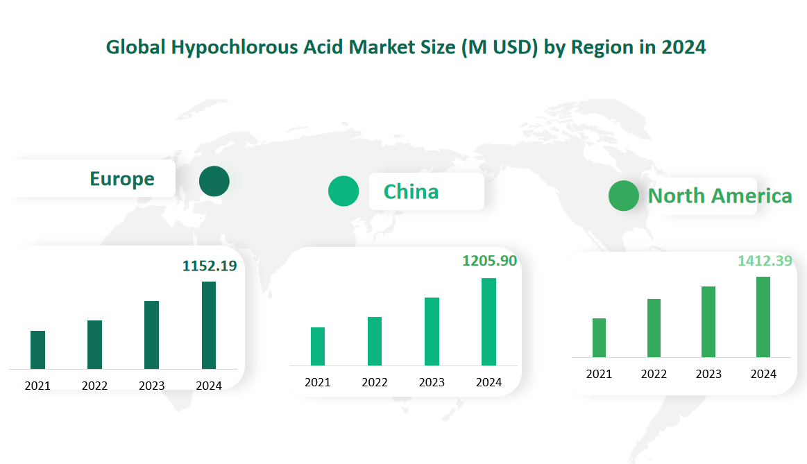 Hypochlorous Acid Market Size, Growth Trends & Insights Analysis Report by Type (Sodium Hypochlorite, Calcium Hypochlorite, Others), by Application (Urban and Industrial Water Treatment, Wound Management, Cleansing Products, Disinfecting, Food & Agriculture), by Region, and Competitive Landscape Forecasts, 2024-2033 2 Global Hypochlorous Acid Market Size by Region in 2024
