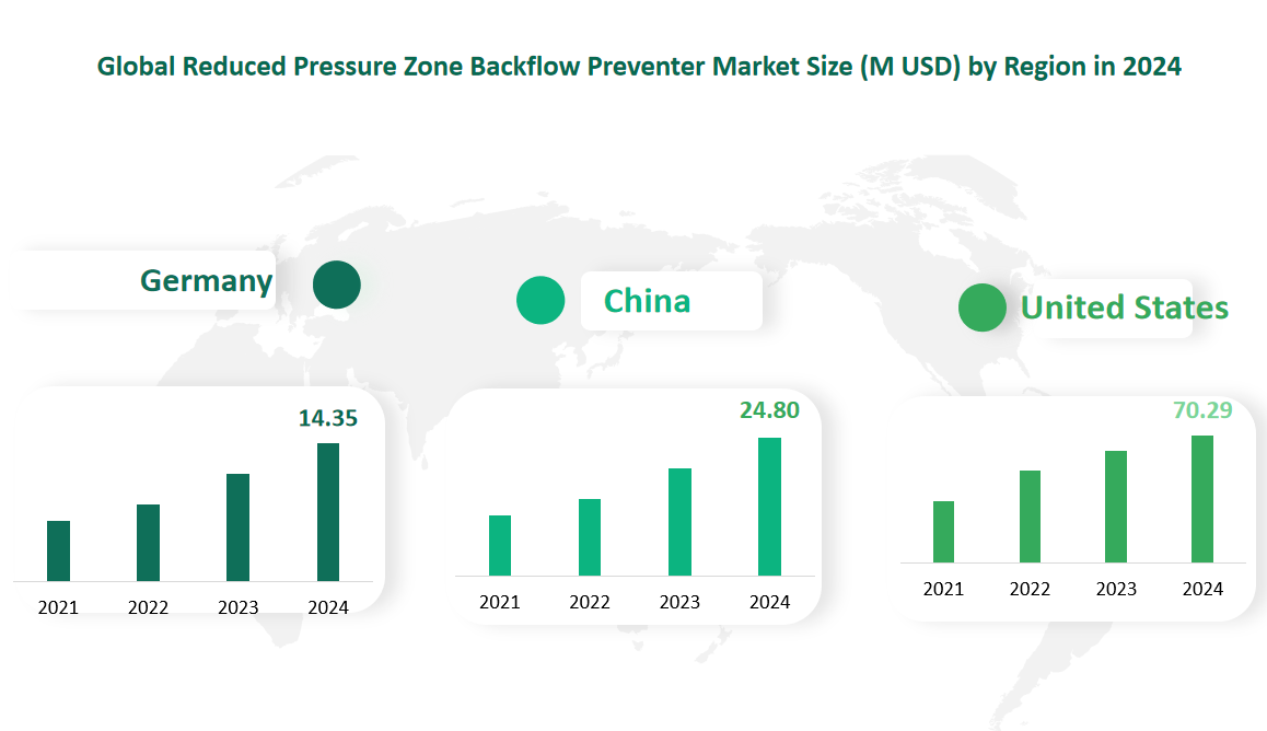 Reduced Pressure Zone Backflow Preventer Market Size, Growth Trends & Insights Analysis Report by Type (Stainless Steel, Ductile Iron, Bronze), by Application (Chemical Plant, Water Stations, Others), by Region, and Competitive Landscape Forecasts, 2024-2033 2 Global Reduced Pressure Zone Backflow Preventer Market Size by Region in 2024