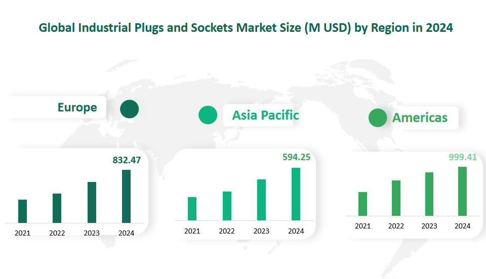 Industrial Plugs and Sockets Market Size, Growth Trends & Insights Analysis Report by Type (Plugs, Socket, Interlock), by Application (Agriculture, Industry, Construction, Others), by Region, and Competitive Landscape Forecasts, 2024-2033 2 Global Industrial Plugs and Sockets Market Size by Region in 2024