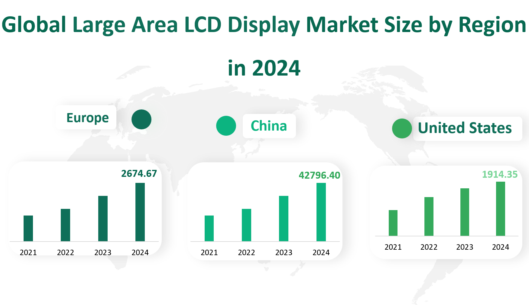  Large Area LCD Display