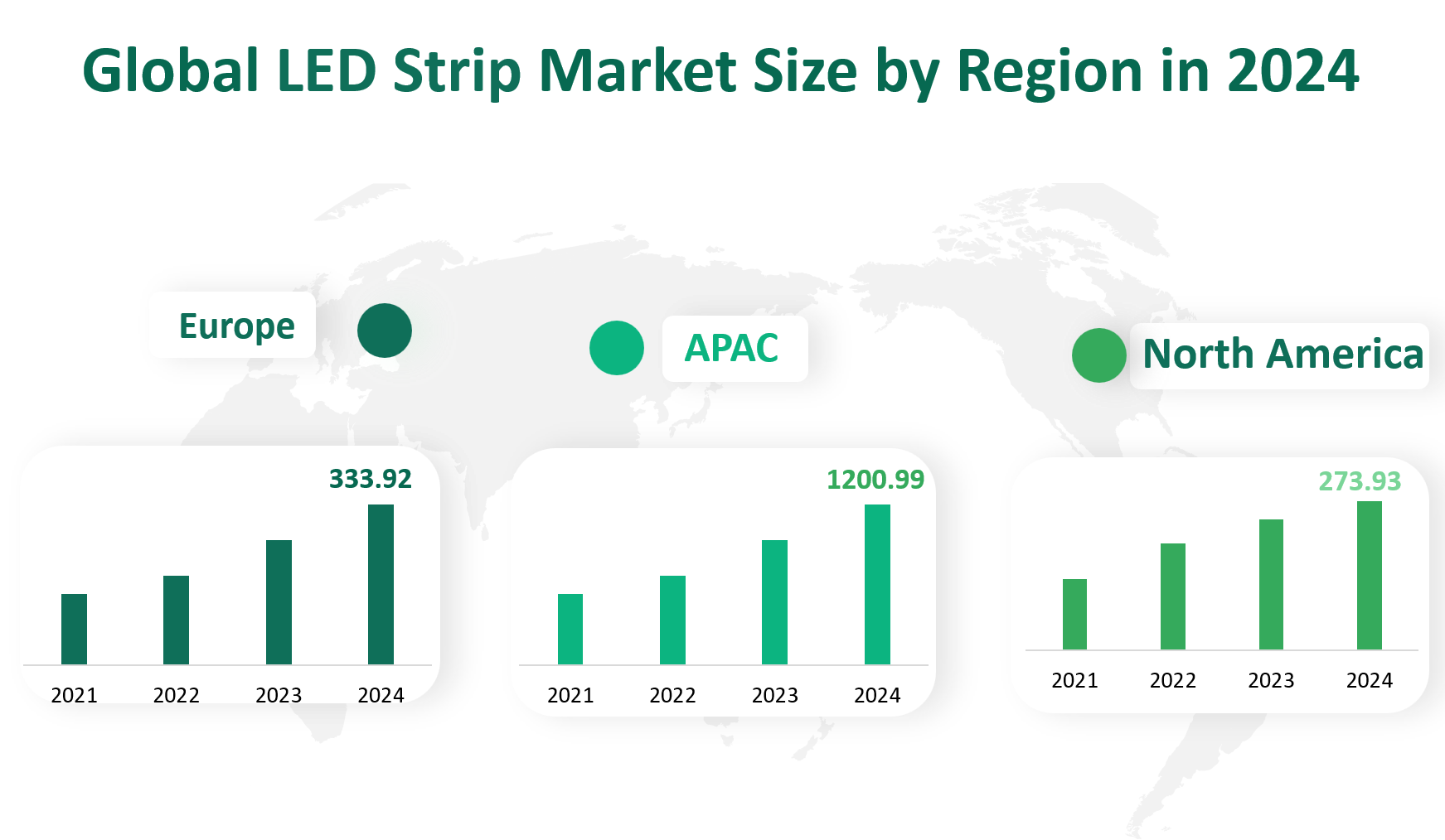 LED Strip Market Size, Growth Trends & Insights Analysis Report by Type (3528, 5050, Others), by Application (Shop/Display Lighting for Retail, Wall Washer/Glazing, Entertainment, Others), by Region, and Competitive Landscape Forecasts, 2024-2033 2 LED Strip