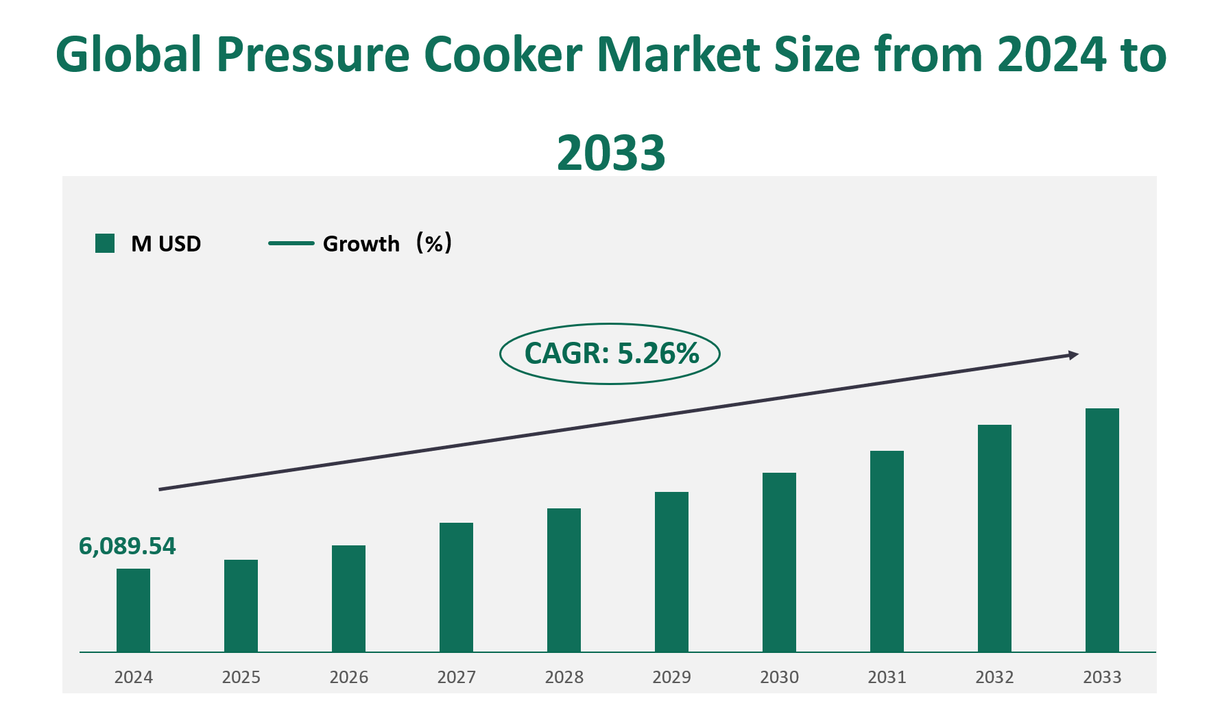 Pressure Cooker Market Size, Growth Trends & Insights Analysis Report by Type (Ordinary Energy Pressure Cooker, Electric Pressure Cooker), by Application (Commercial Use, Home Use), by Region, and Competitive Landscape Forecasts, 2024-2033 1 Pressure Cooker