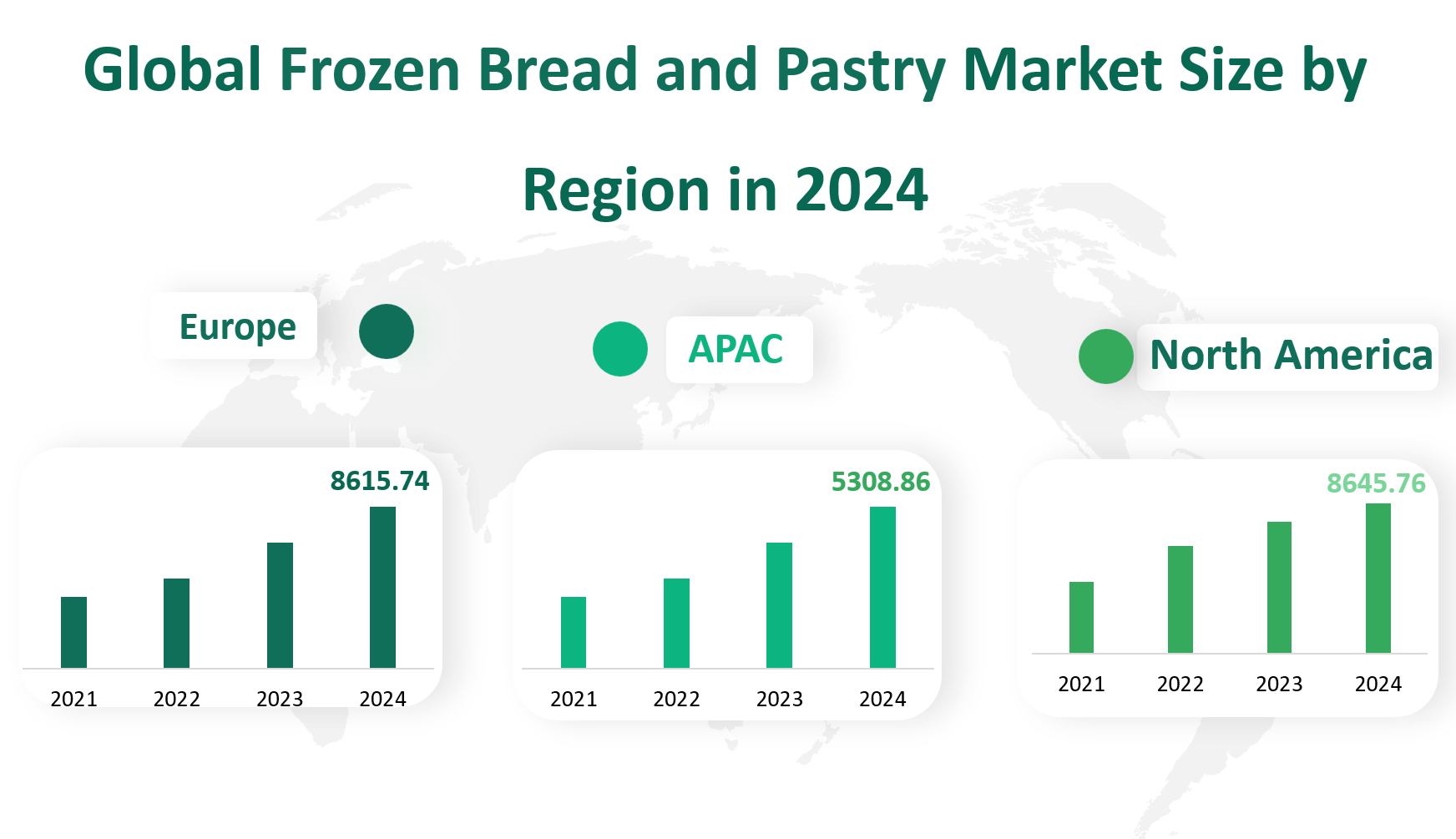 Frozen Bread and Pastry