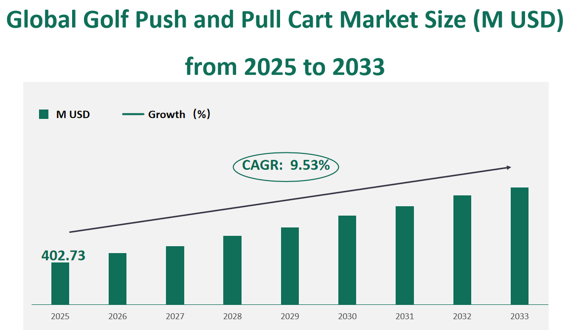 Global Golf Push and Pull Cart Market Revenue and Share Insights by Type, Application, Region and Player from 2025 to 2033 1 Golf Push and Pull Cart Market
