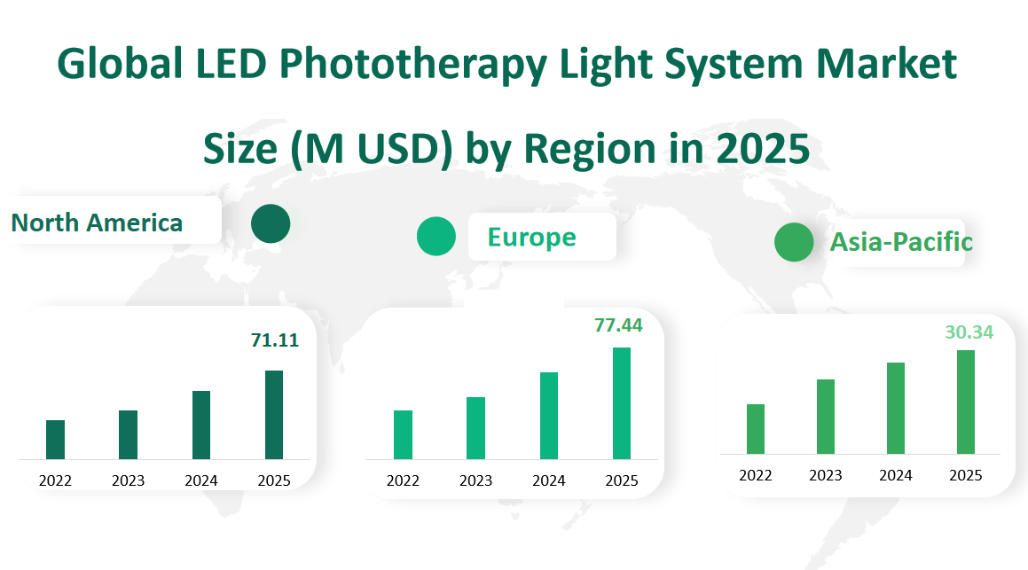 Global LED Phototherapy Light System Market Revenue and Share Insights by Type, Application, Region and Player from 2025 to 2033 2 LED Phototherapy Light System Market