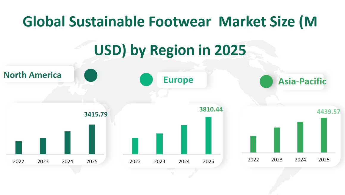 Global Sustainable Footwear Market Revenue and Share Insights by Type, Application, Region and Player from 2025 to 2033 2 Sustainable Footwear Market