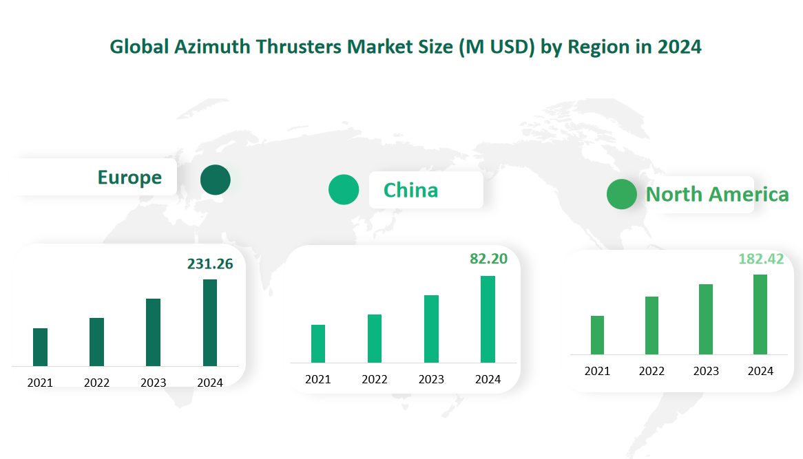Azimuth Thrusters Market Size, Growth Trends & Insights Analysis Report by Type (Less than 1.5MW, 1.5MW-3.5MW, More than 3.5MW), by Application (Offshore Support Vessel, Tug, Passenger Ship, LNG, Others), by Region, and Competitive Landscape Forecasts, 2024-2033 2 Global Azimuth Thrusters Market Size by Region in 2024