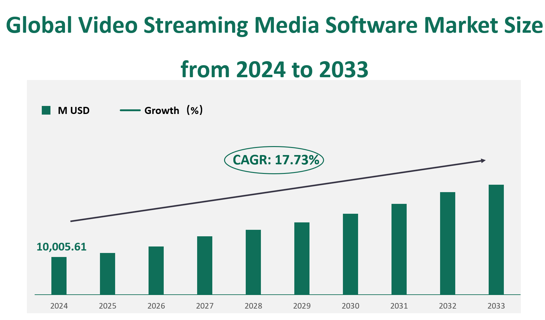 Video Streaming Media Software Market Size, Growth Trends & Insights Analysis Report by Type (Cloud, On-premises), by Application (Broadcasters, Operators, and Media, BFSI, Education, Healthcare, Government, Other), by Region, and Competitive Landscape Forecasts, 2024-2033 1 Video Streaming Media Software